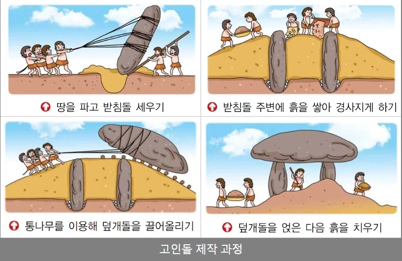 의외로 많이 오해하는 고인돌에 대한 지식_1.webp