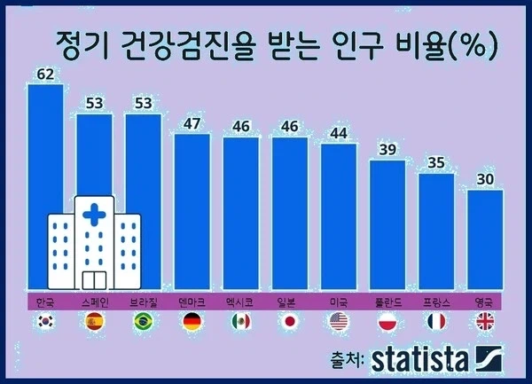 한국은 주민번호만 특이한게 아님_1.webp