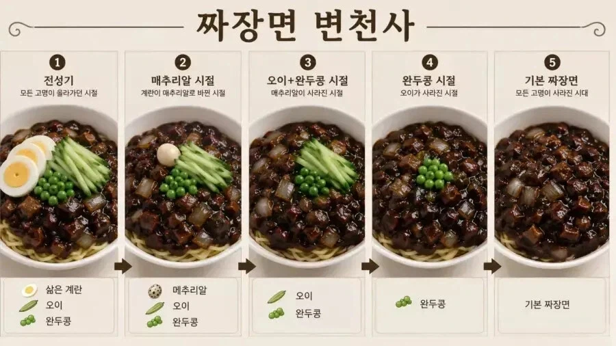 짜장면 변천사_1.webp