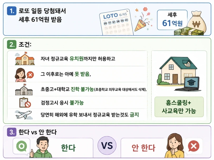 자식이 무학력자 되는 대신 61억원 받음.jpg_1.webp