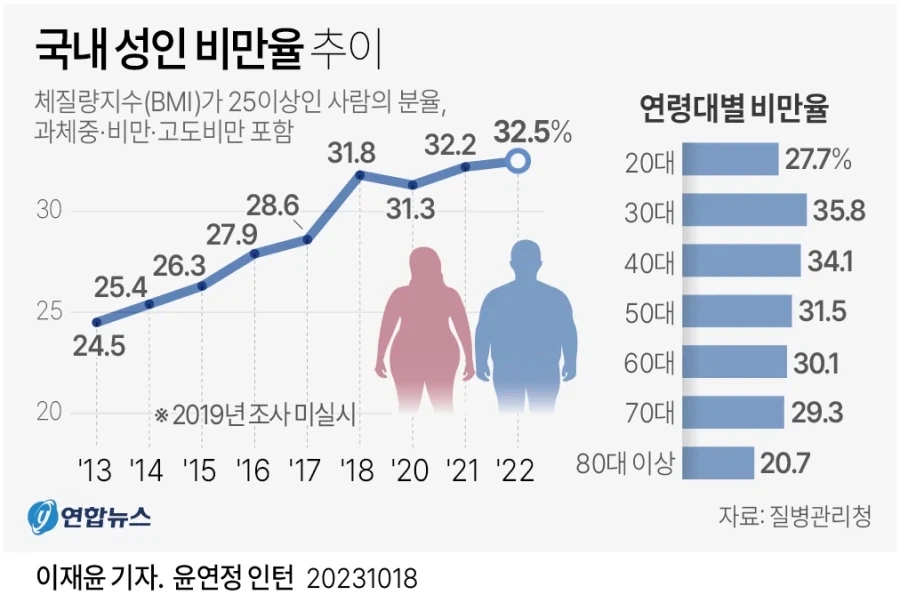 우리나라 국민들 체급이 확실히 올라갔다는 증거._1.webp