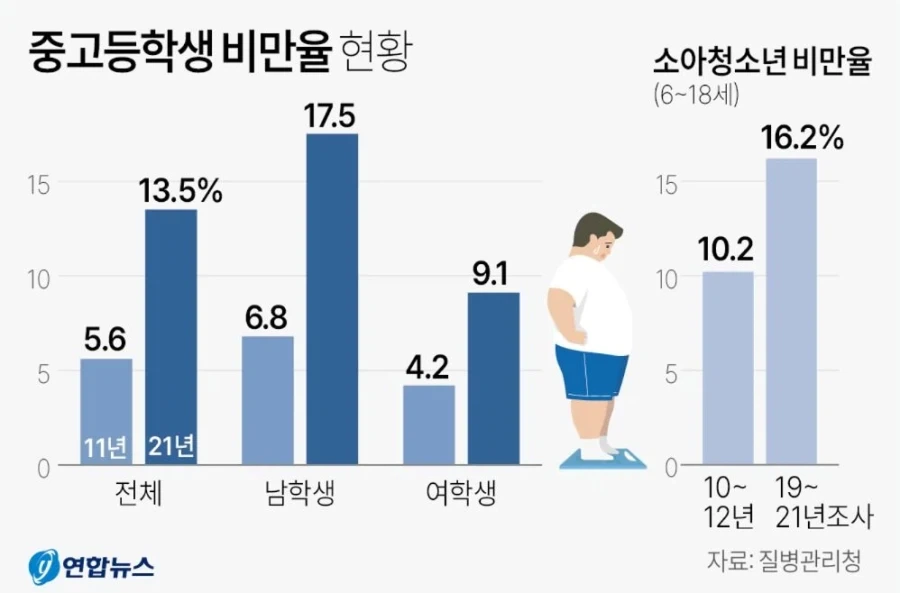 우리나라 국민들 체급이 확실히 올라갔다는 증거._2.webp