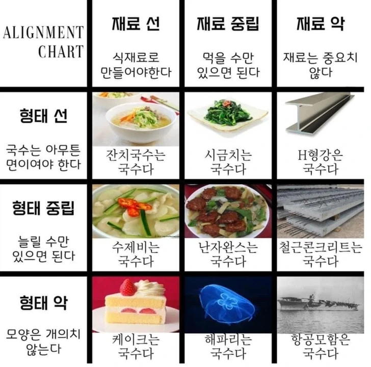 D&d식 성향분류 모음_4.webp