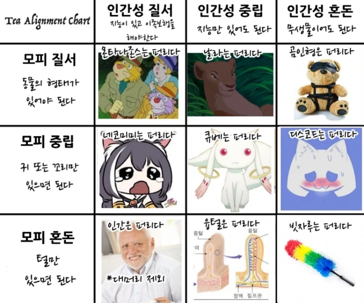 D&d식 성향분류 모음_6.webp