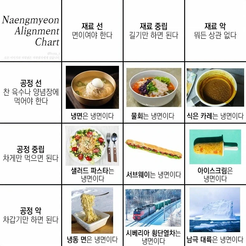 D&d식 성향분류 모음_11.webp