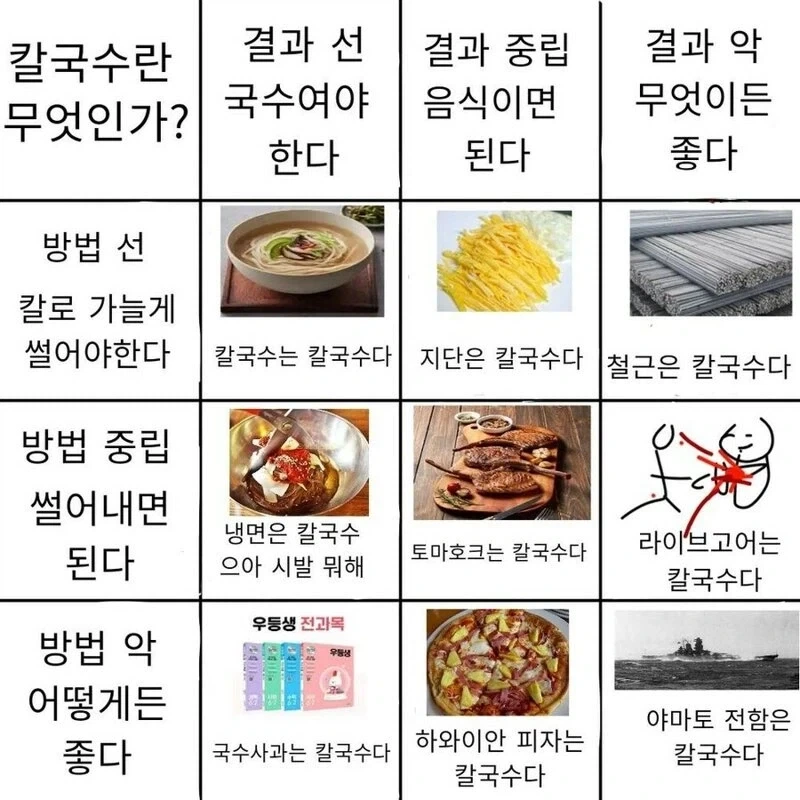 D&d식 성향분류 모음_12.webp