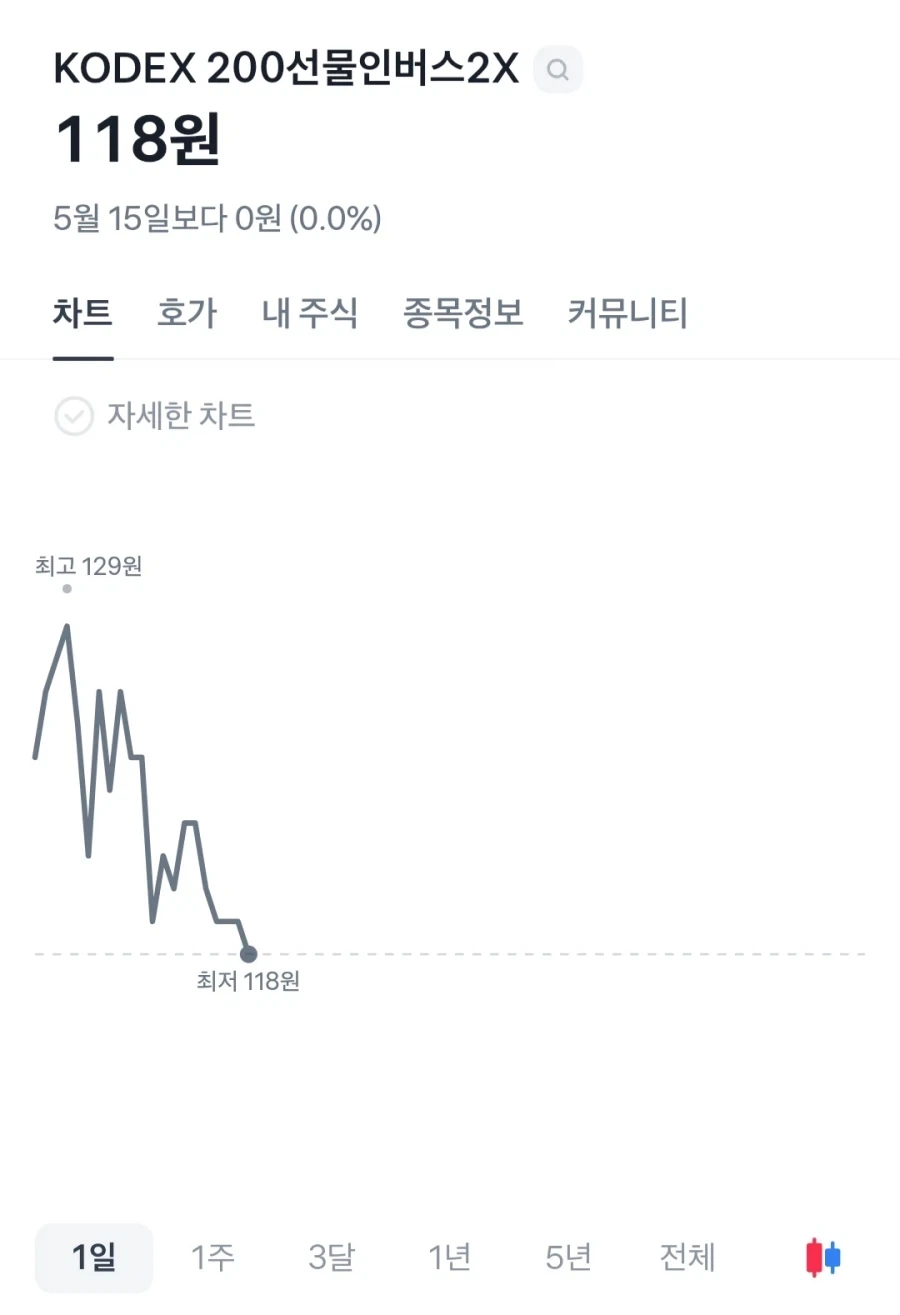 주식) 곱버스의 시간이 온게 아니라... 탈출 기회였다고_1.webp