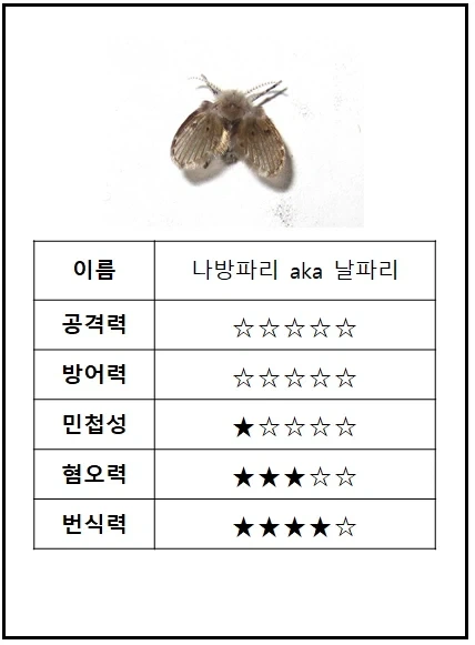 나방파리 스탯_3.webp