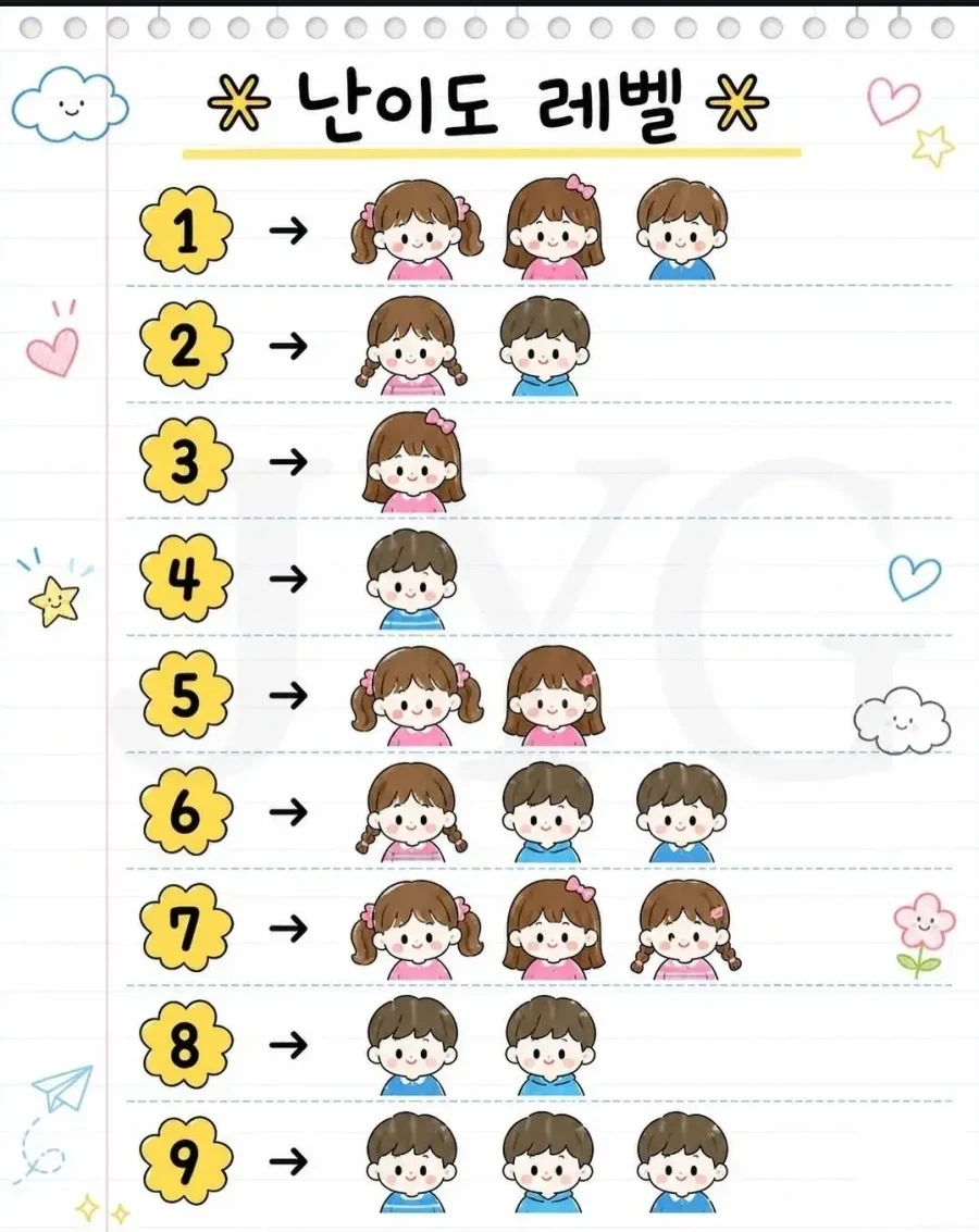 자녀수 육아 난이도...jpg_1.webp