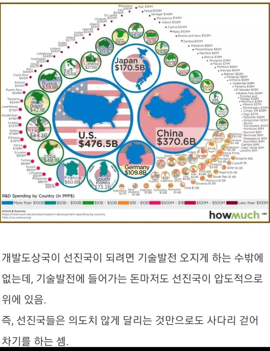 앞으로 개발도상국이 선진국이 되기 힘들다고 분석하는 이유_1.webp