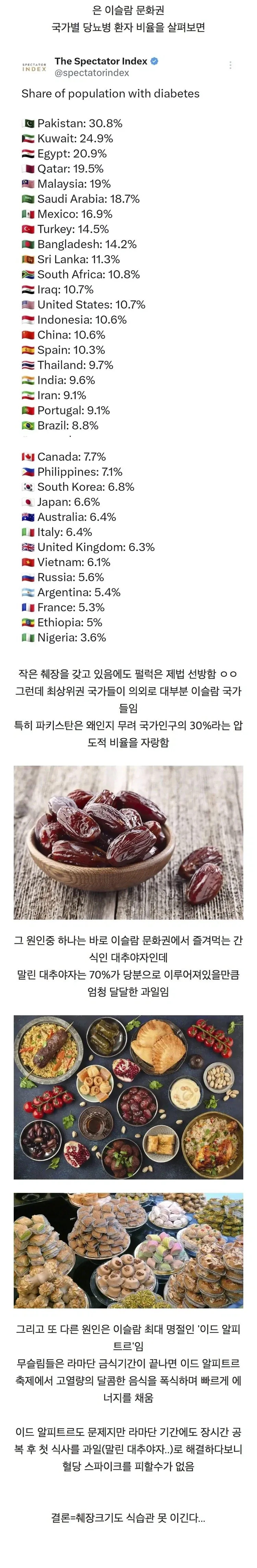 의외로 당뇨병 환자가 많은 나라.jpg_1.webp