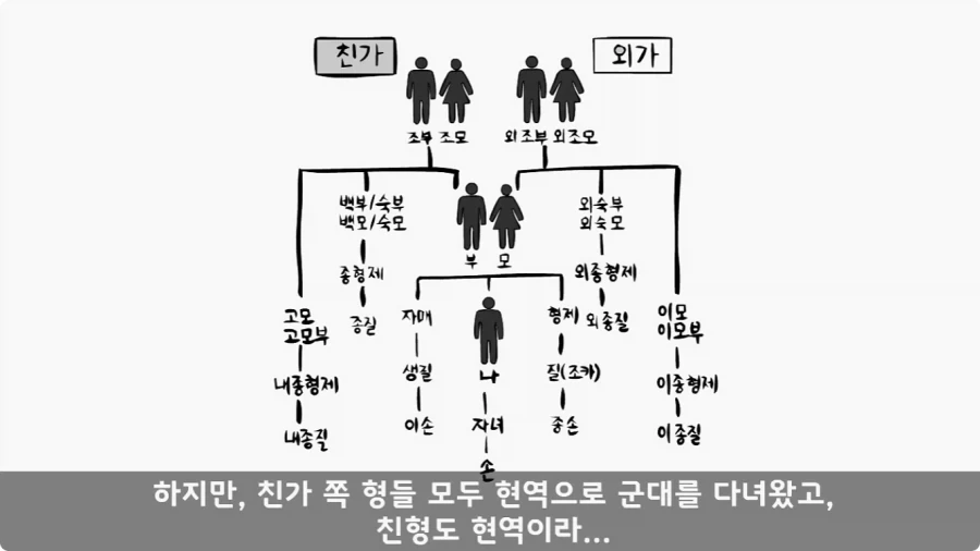 유격장에서 사단장에게 반말한 이등병의 최후.jpg_4.webp
