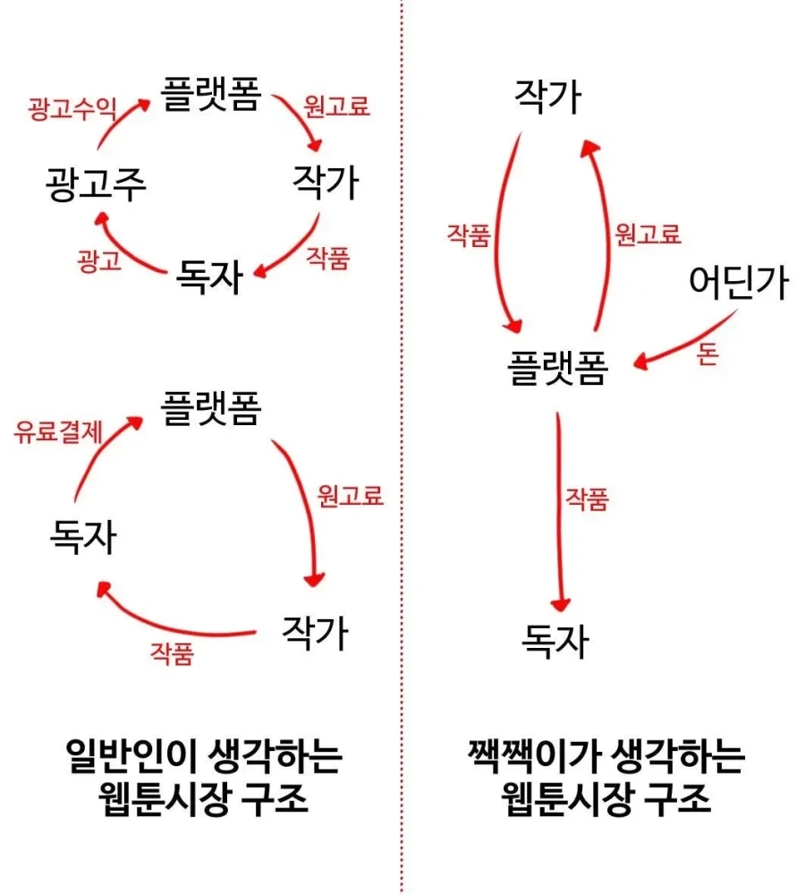 레진) 솔직히 기세 탔을때 타고올랐어야했는데_2.webp
