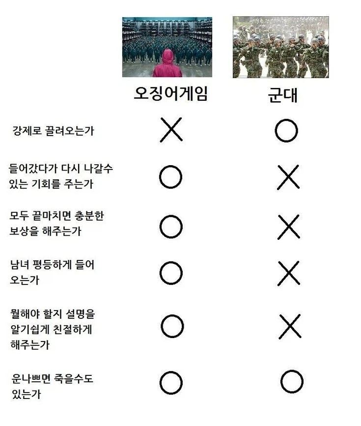 오징어 게임 VS 군대_1.webp