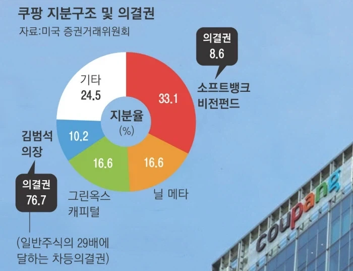 쿠팡이랑 네이버라인이랑 사실상 형제같은거네.jpg_2.webp
