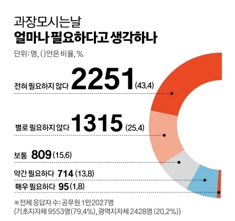 의외로 사람들에게 말하면 거짓말인 줄 아는 공무원 문화.jpg_1.webp