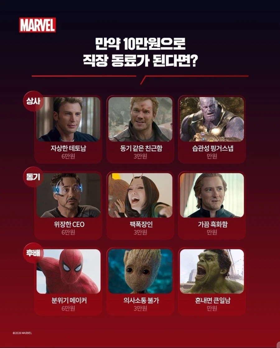 MCU)