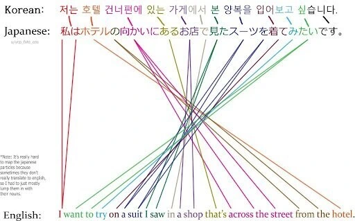 한자 학습이 뒤지게 어려운데도 일본어가 쉽다고 느끼는 한국인들이 많은 이유_2.jpg