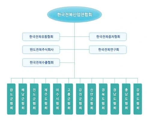대한민국에서 암약하는 국가전복세력_1.webp