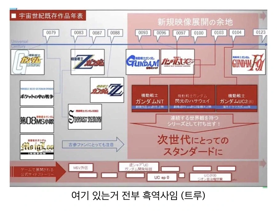 의외로 흑역사가 제일 많은 IP_1.webp