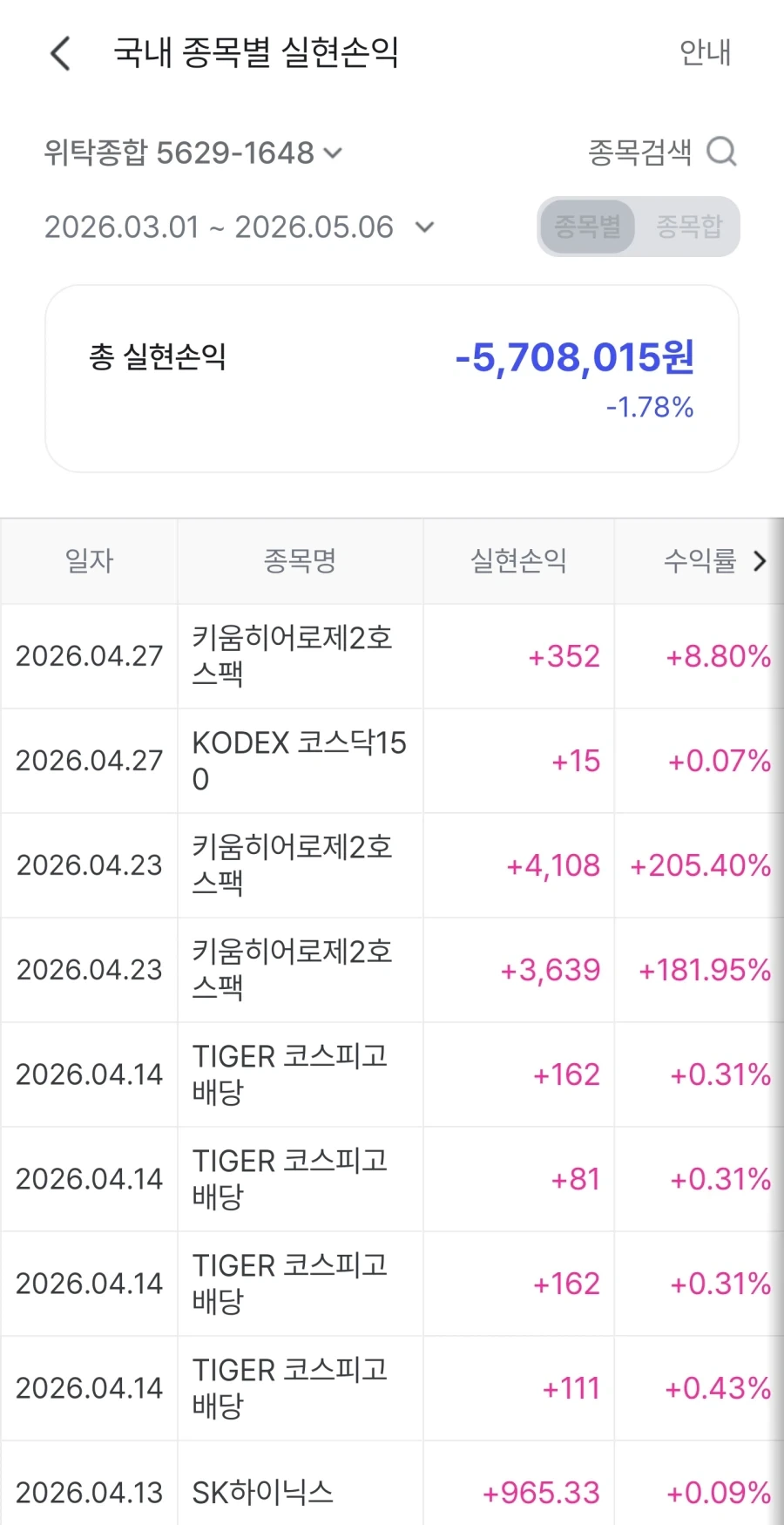 주식)익절해야 내돈임. 주식으로 설레발 치지말자_1.webp