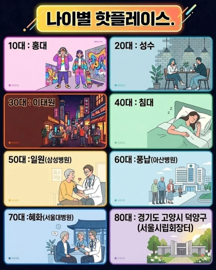 나이별 핫플레이스_1.webp