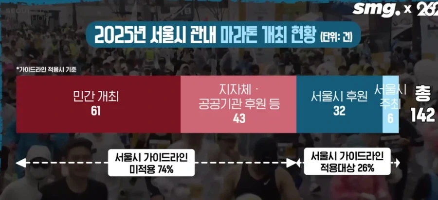 서울 마라톤 대회들 개판나고 있는 이유_1.webp