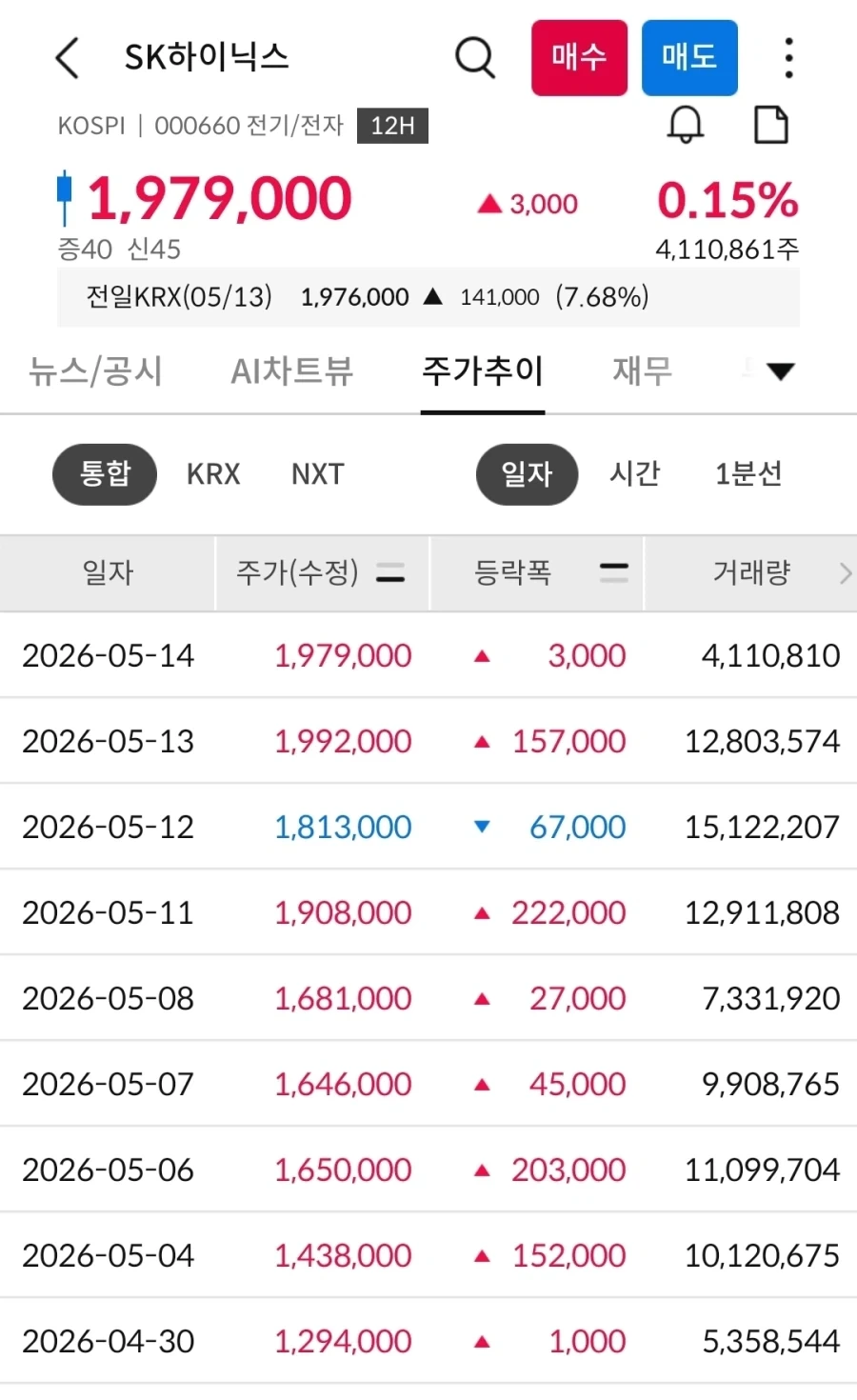 공포에 사고 환희에 팔면 돈 번다면서요!!_1.webp