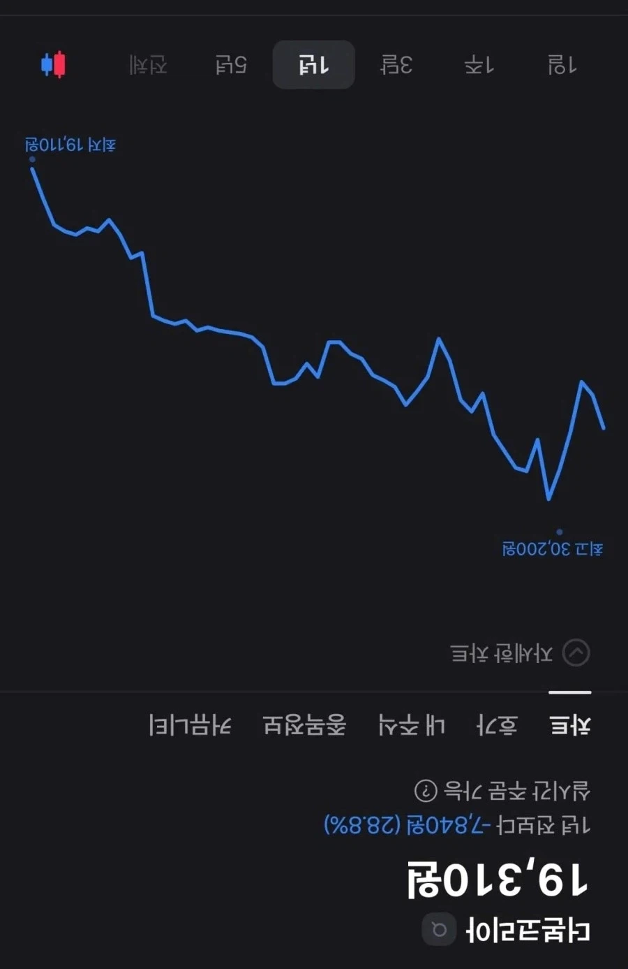 어 더본코리아 주가 지금 심상치 않은데?_1.webp