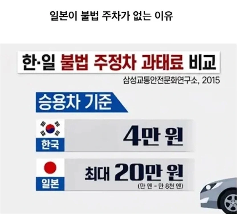 일본이 불법 주차가 없는 이유_1.webp