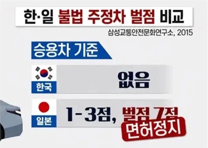 일본이 불법 주차가 없는 이유_2.webp