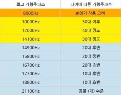 의외로 알면서도 당하는 음향 취미의 역설_1.webp