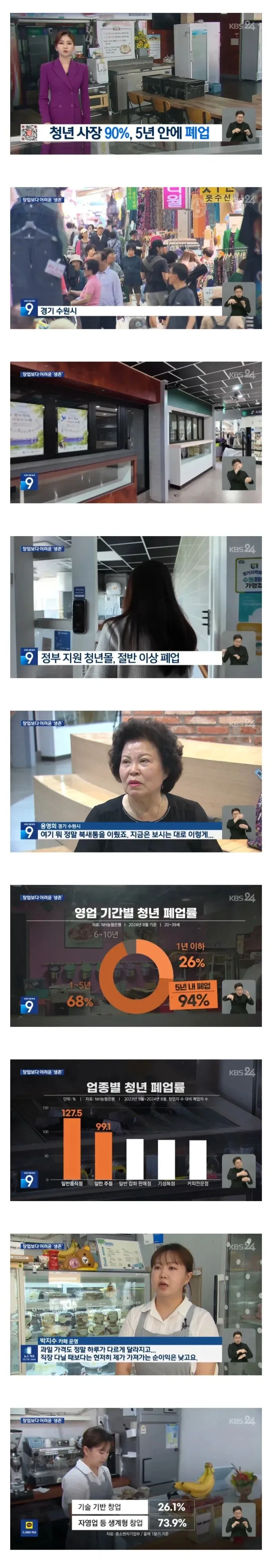 94%가 망한다는 청년 창업의 현실.JPG_1.webp
