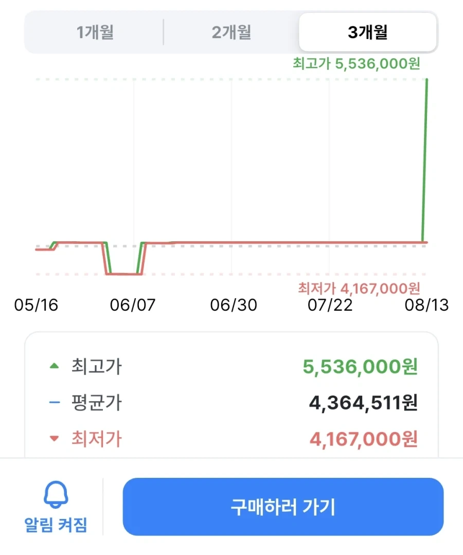 HP 겜놋북 가격 존내 올렸네_1.webp