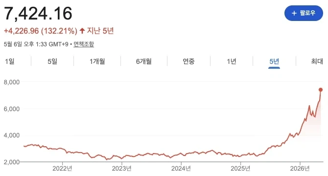 코스피 7400...?_1.webp