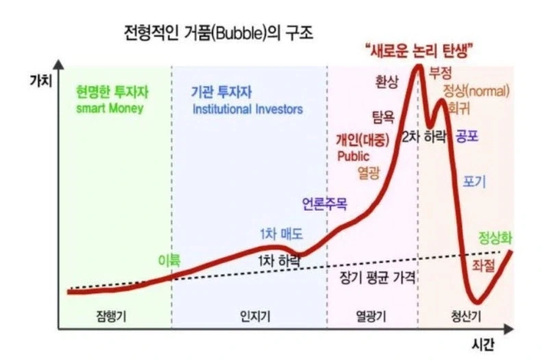 지금 코스피는 민스키의 전형적인 거품 구조임._1.webp