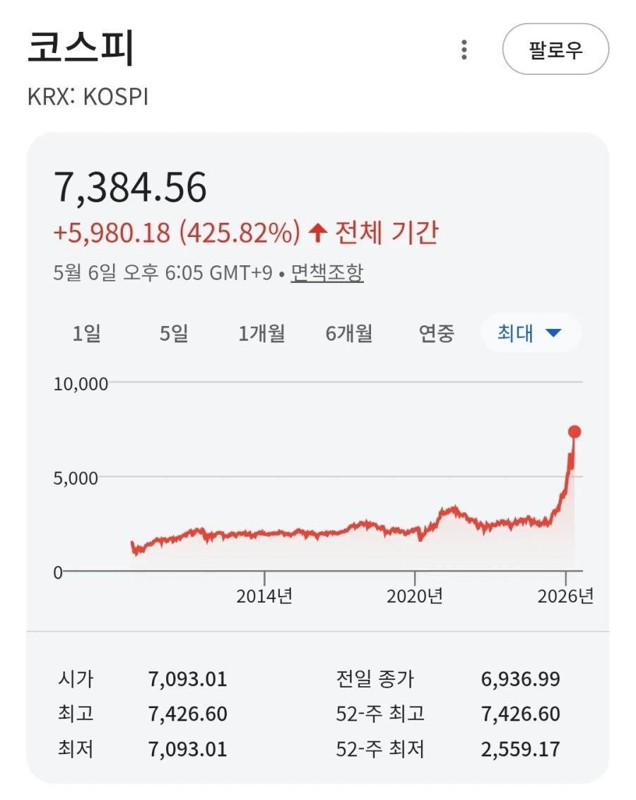지금 코스피는 민스키의 전형적인 거품 구조임._2.webp