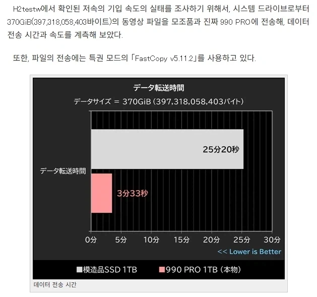 벤치마크까지 똑같은 짝퉁 삼성SSD_5.webp