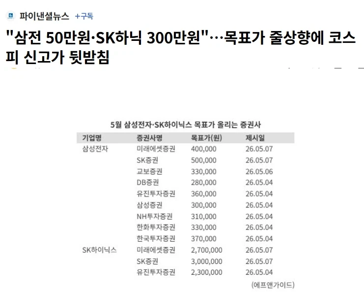 주식) 삼전 30만간다는 이제 시류를 읽지못하는 소리인 이유_1.webp