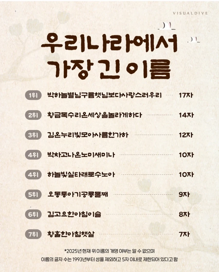 우리나라에서 가장 긴 이름 순위_1.webp