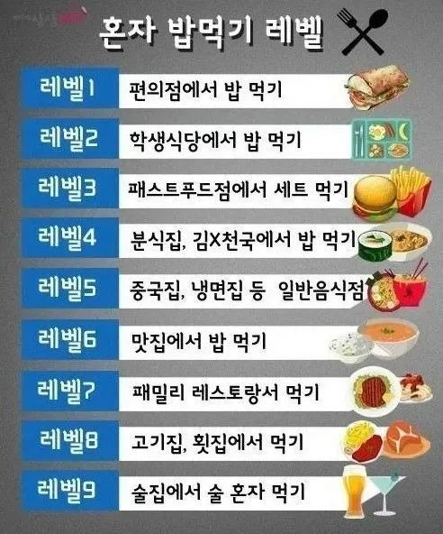 혼밥 난이도 표_1.webp