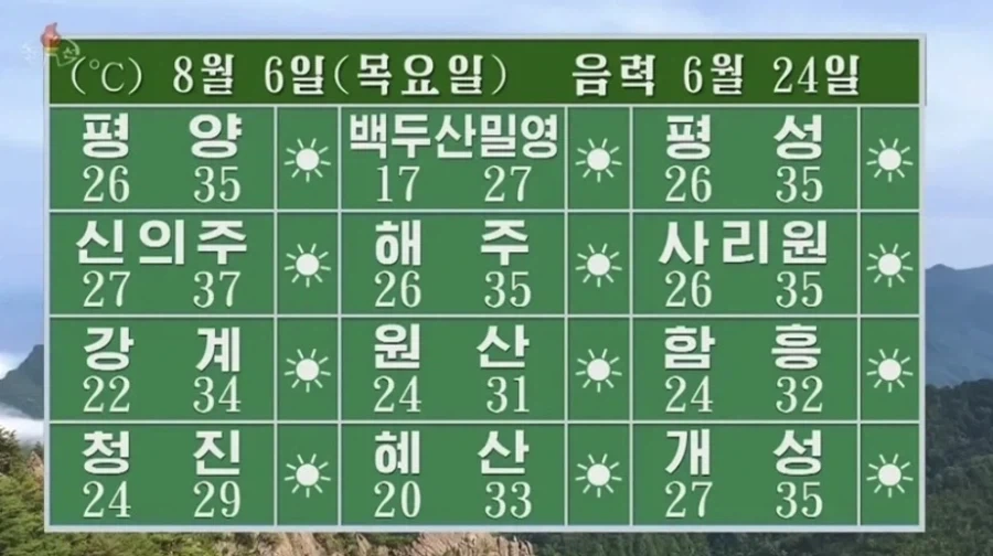 한국은 3중 열돔인가 하는데 통일되면 북한이 각광받겠구나_1.webp