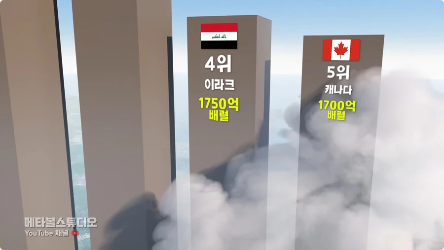 국가별 석유 매장량.jpg_23.jpg