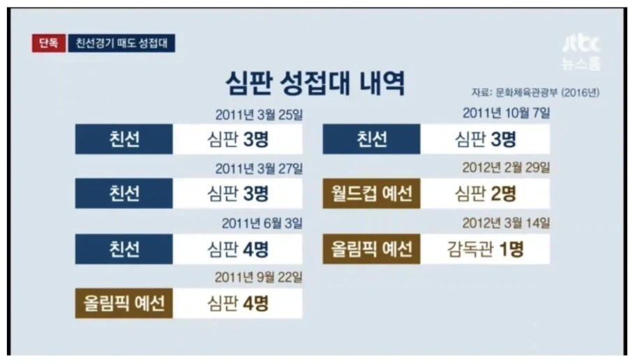 축협이 국내 감독도 성과 낼 수 있다고 한 이유 알겠다_1.webp