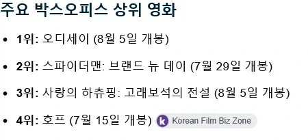 한국인들이 ‘스파이더맨’보다 ‘오디세이’를 더 좋아할 줄은 나도 몰랐다.jpg_1.webp