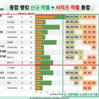 2026년 2분기 애니메이션 일본 TV 종합 시청 랭킹