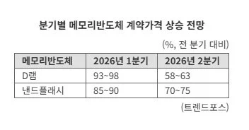 메모리 가격 전망_1.webp