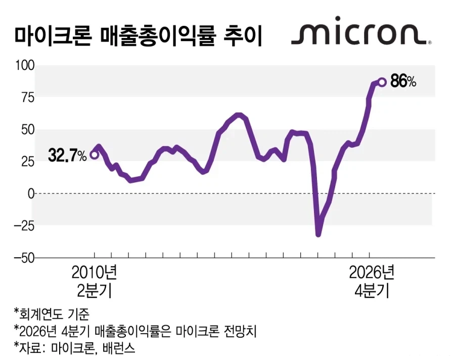 마이크론이 애플한테 이를 가는 이유_1.webp