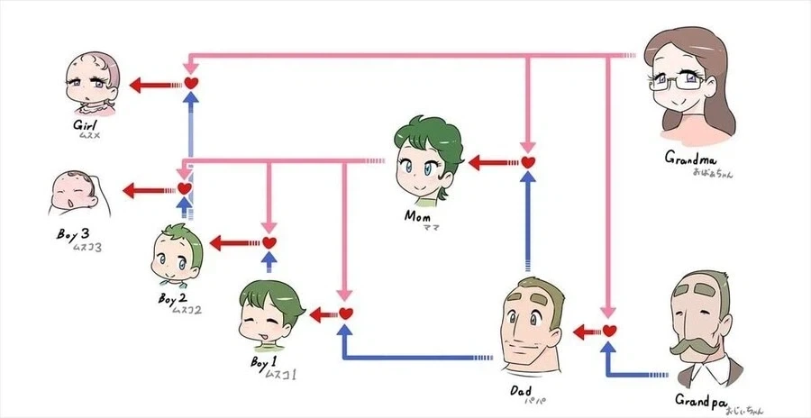 개판 나버린 어느 가족의 족보_1.webp
