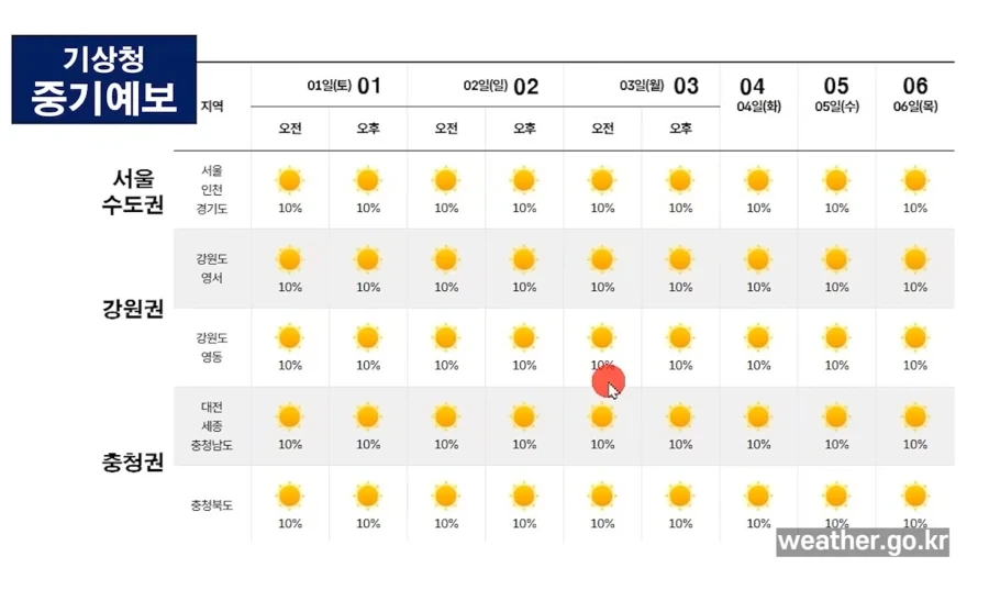 8월 초 날씨를 알려드리겠읍니다_1.webp